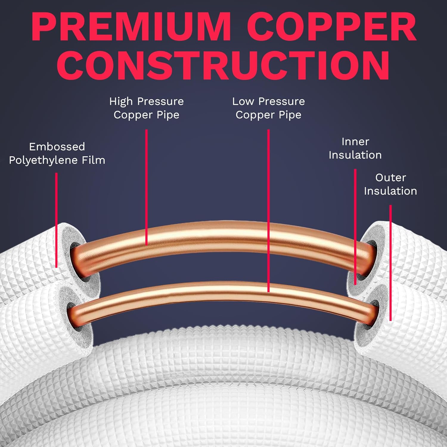 3/8" - 5/8" Mini Split Line Set, Flare Ends, W/Nuts, Insulated. 25 Ft.