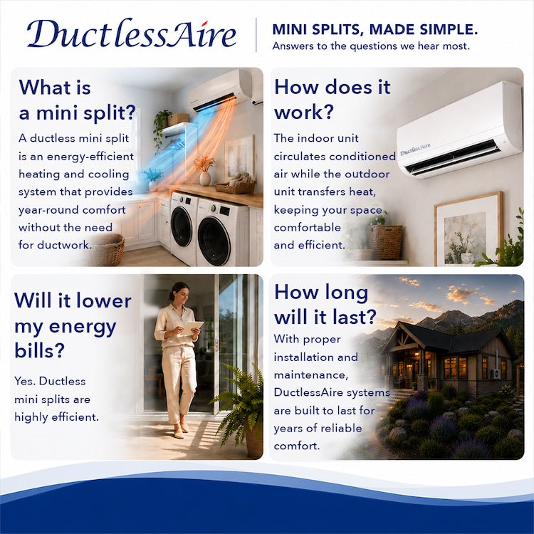 9,000 BTU 24.6 SEER2 R454b Mini Split Heat Pump - (350-400 Sq. Ft. Coverage)