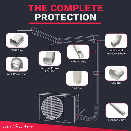 DuctlessAire 3" x 30 ft. Hide-A-Line Cover Kit